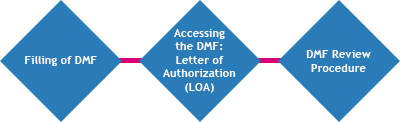 DMF-Publishing-US-FDA-System